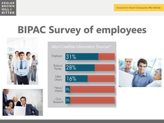 z
BIPAC Survey of employees
 