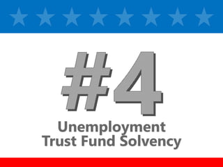 z
Unemployment
Trust Fund Solvency
 
