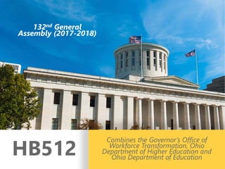 z
132nd General
Assembly (2017-2018)
HB512
Combines the Governor’s Office of
Workforce Transformation, Ohio
Department of Higher Education and
Ohio Department of Education
 