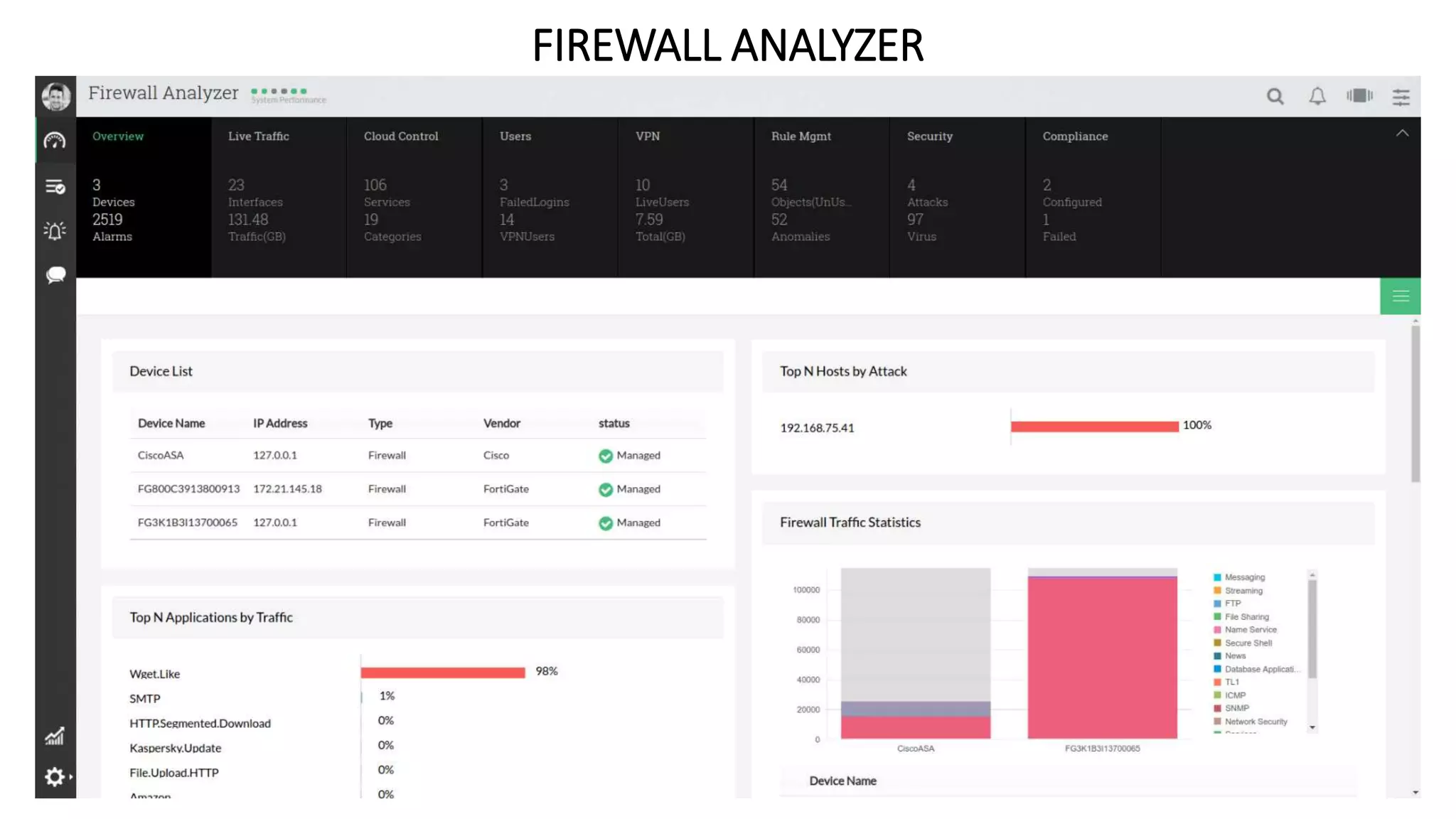 FIREWALL ANALYZER
 