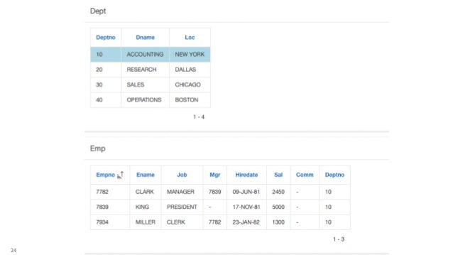 apex single parents Soql queries can be used to assign a single sobject value when the result list contains only one element when the l-value of an expression is a single sobject type, apex automatically assigns the single sobject record in the query result list to the l-value a runtime exception results if zero sobjects or more than one sobject is found in the list. apex single parents Soql queries can be used to assign a single sobject value when the result list contains only one element when the l-value of an expression is a single sobject type, apex automatically assigns the single sobject record in the query result list to the l-value a runtime exception results if zero sobjects or more than one sobject is found in the list.
