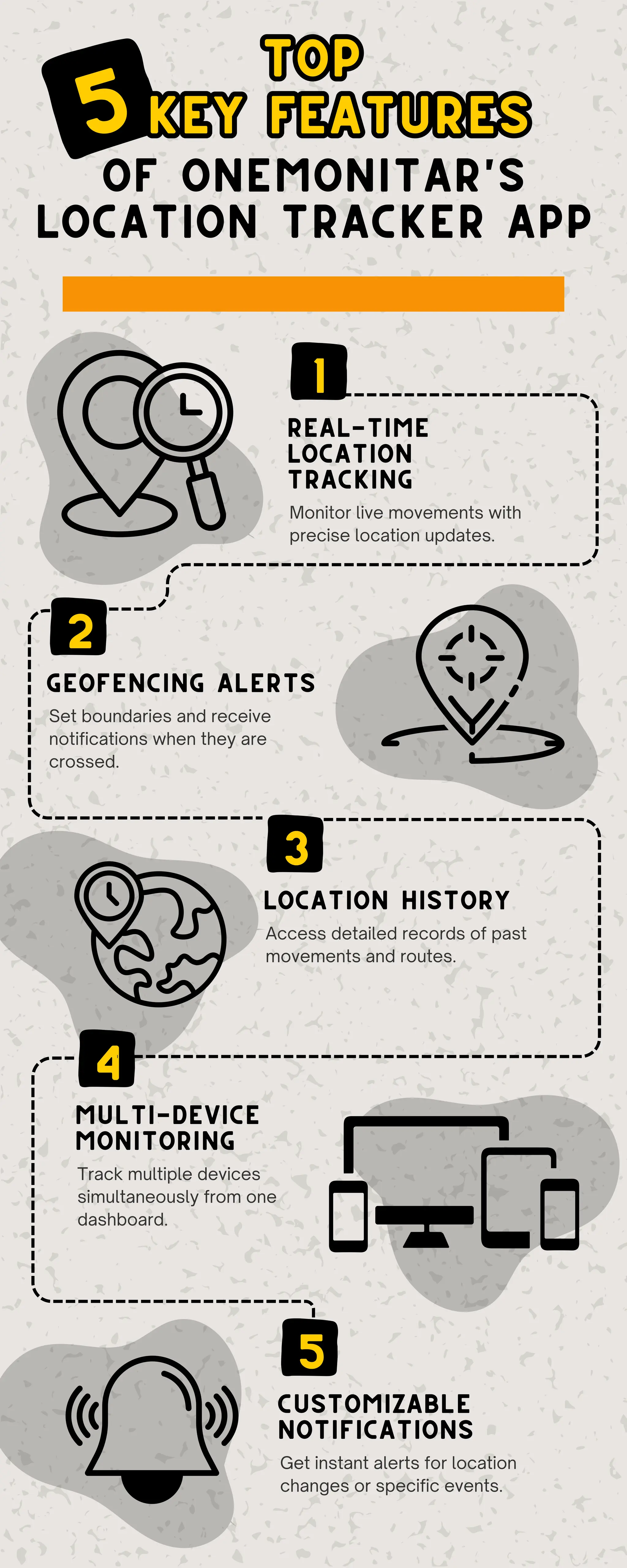 Top 5 Key Features of ONEMONITAR's Location Tracker App.pdf