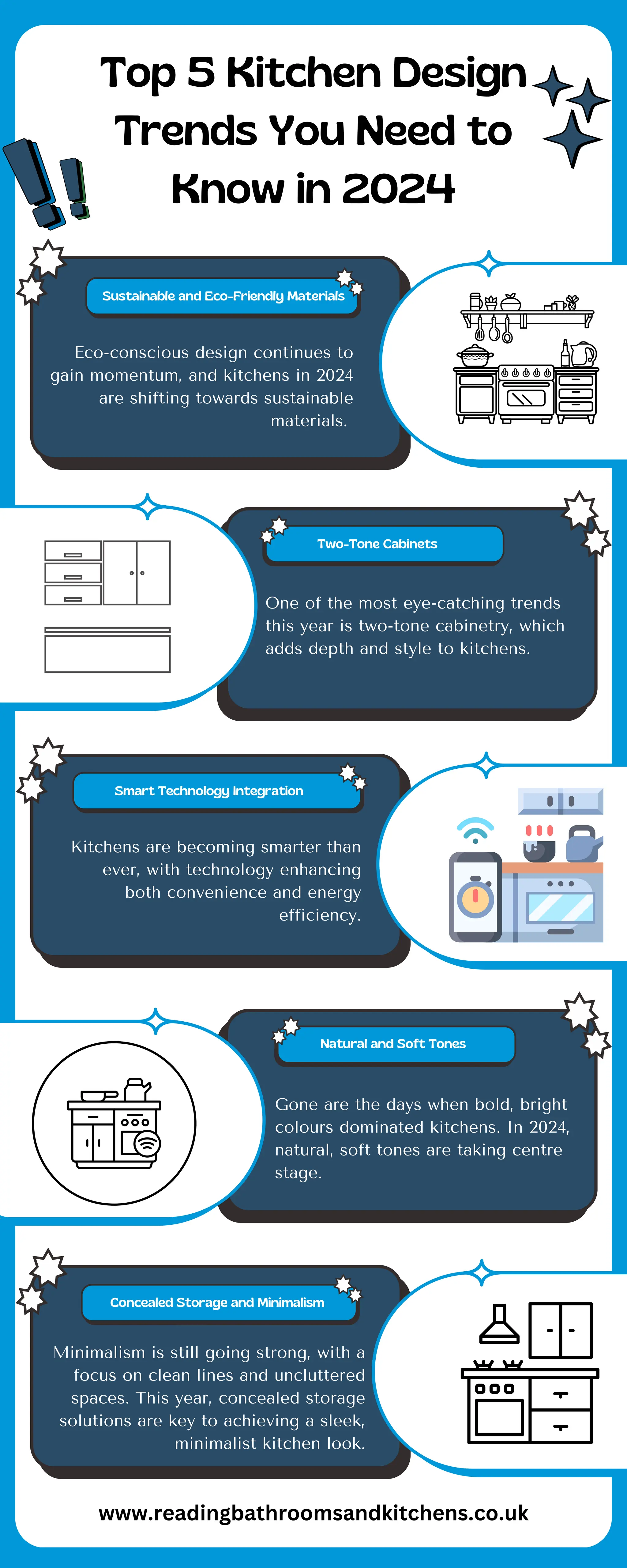 Top 5 Kitchen Design Trends You Need to Know in 2024 | PDF