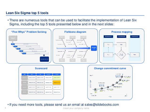 Lean 6 Sigma Tools