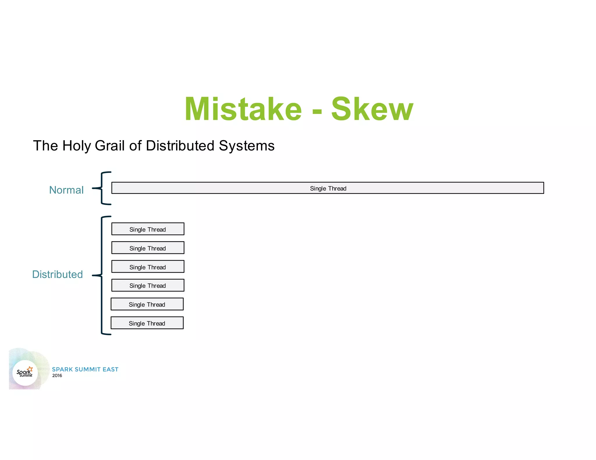 Slow jobs on Join/Shuffle
•  Your dataset takes 20 seconds to run over with a
map job, but take 4 hours when joined or
shuffled. What wrong?
 