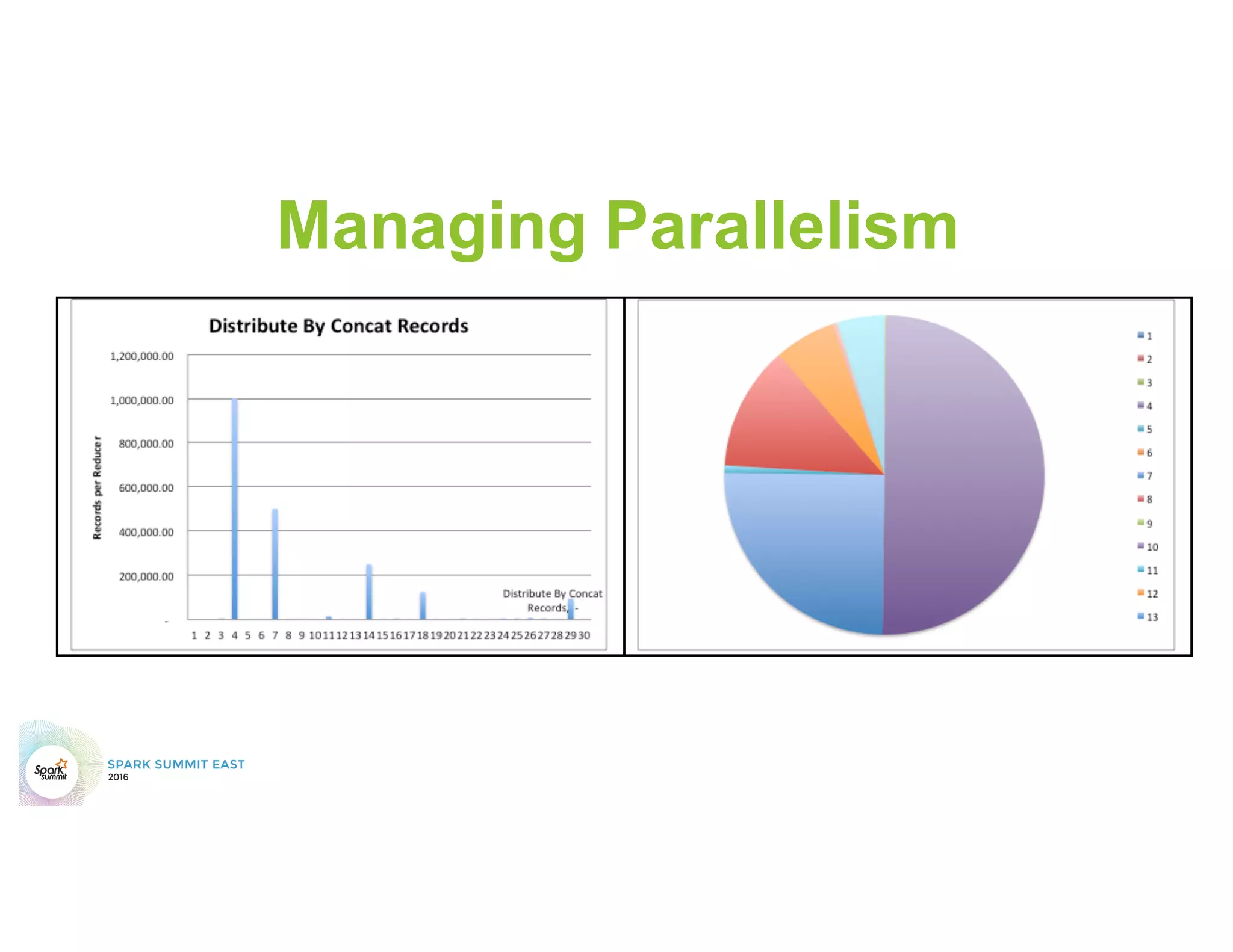 Mistake – Skew : Salting
•  Normal Key: “Foo”
•  Salted Key: “Foo” + random.nextInt(saltFactor)
 