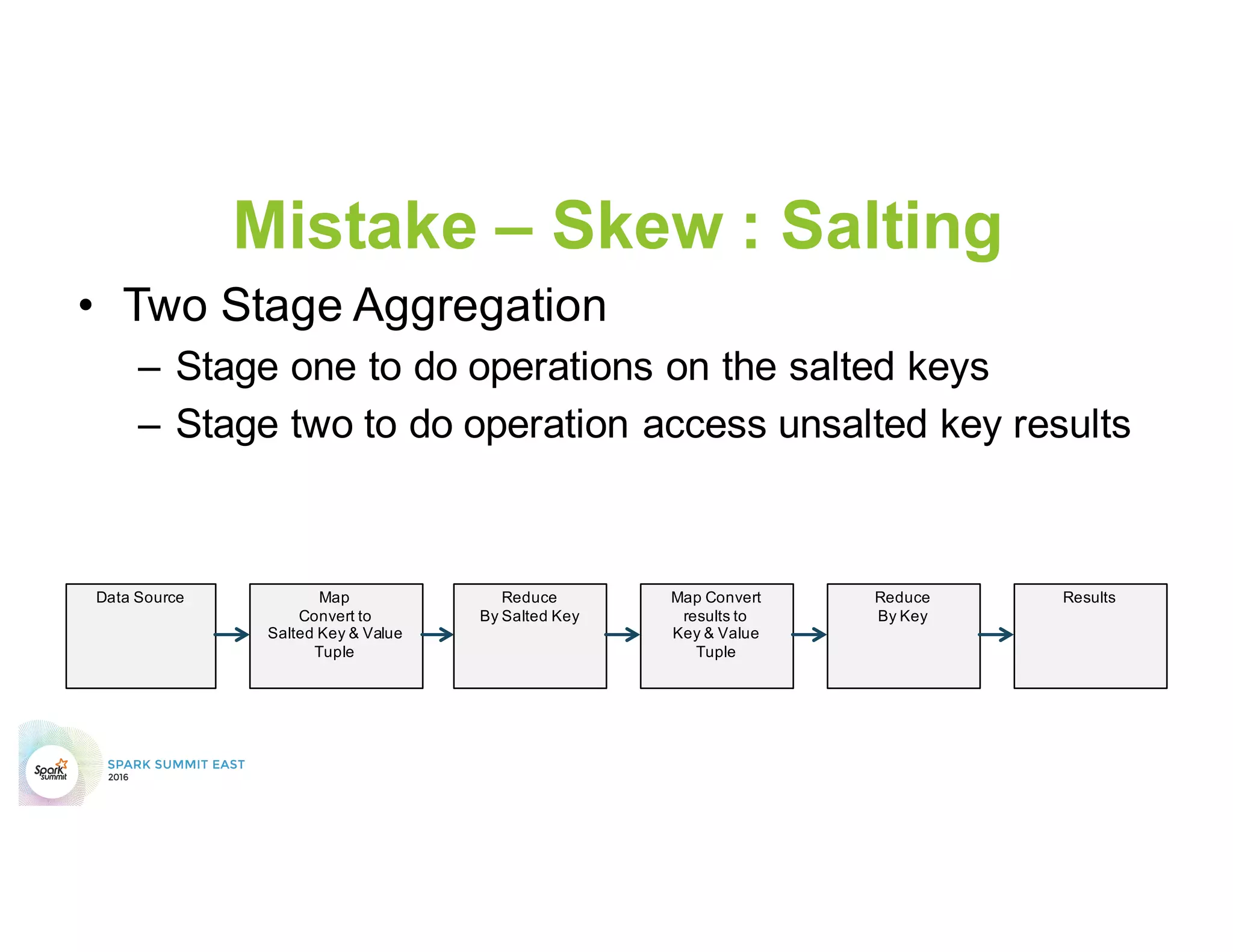 Mistake – Skew: Salting
 