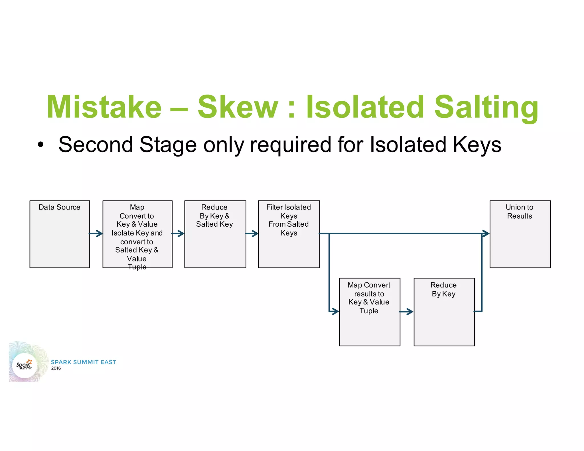 Add Example Slide
©2014 Cloudera, Inc. All rights reserved.
 