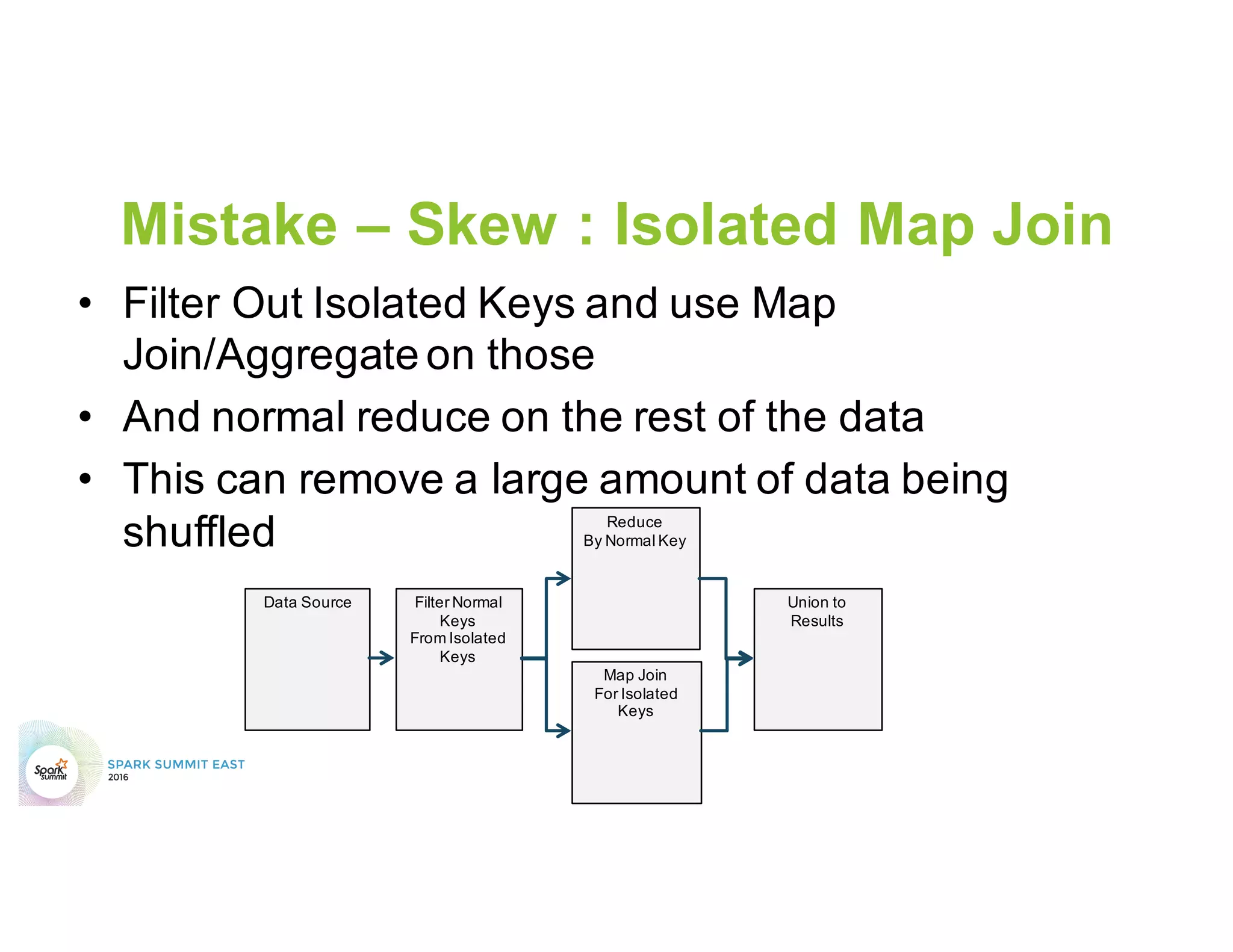 Mistake – Skew : Salting
•  Two Stage Aggregation
–  Stage one to do operations on the salted keys
–  Stage two to do operation access unsalted key results
Data Source Map
Convert to
Salted Key & Value
Tuple
Reduce
By Salted Key
Map Convert
results to
Key & Value
Tuple
Reduce
By Key
Results
 