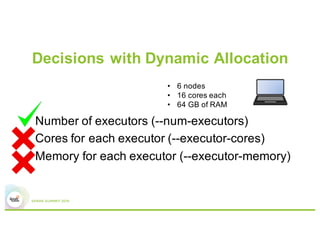 Dynamic allocation helps with
though, right?
•  Dynamic allocation allows Spark to dynamically
scale the cluster resources allocated to your
application based on the workload.
•  Works with Spark-On-Yarn
 