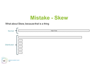 Mistake - Skew
Single Thread
Single Thread
Single Thread
Single Thread
Single Thread
Single Thread
Single Thread
Normal
Distributed
The Holy Grail of Distributed Systems
 