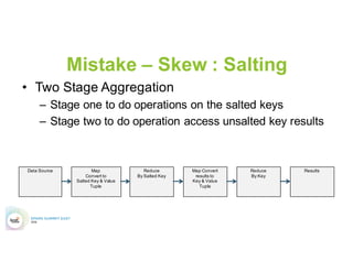 Mistake – Skew: Salting
 