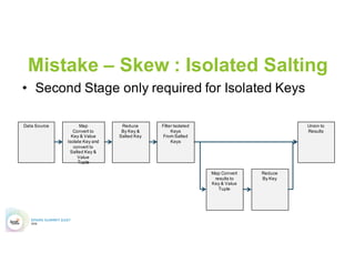 Add Example Slide
©2014 Cloudera, Inc. All rights reserved.
 