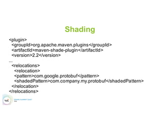 Ever seen this?
Exception in thread "main" java.lang.NoSuchMethodError:
com.google.common.hash.HashFunction.hashInt(I)Lcom/google/common/hash/HashCode;
at org.apache.spark.util.collection.OpenHashSet.org
$apache$spark$util$collection$OpenHashSet$$hashcode(OpenHashSet.scala:261)
at
org.apache.spark.util.collection.OpenHashSet$mcI$sp.getPos$mcI$sp(OpenHashSet.scala:165)
at
org.apache.spark.util.collection.OpenHashSet$mcI$sp.contains$mcI$sp(OpenHashSet.scala:102)
at
org.apache.spark.util.SizeEstimator$$anonfun$visitArray$2.apply$mcVI$sp(SizeEstimator.scala:214)
at scala.collection.immutable.Range.foreach$mVc$sp(Range.scala:141)
at
org.apache.spark.util.SizeEstimator$.visitArray(SizeEstimator.scala:210)
at…....
 