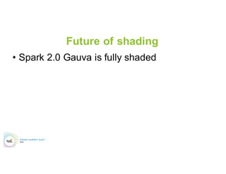 But!
• I already included protobuf in my app’s
maven dependencies?
 