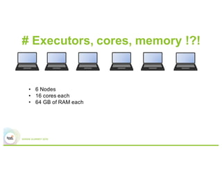 # Executors, cores, memory !?!
•  6 Nodes
•  16 cores each
•  64 GB of RAM each
 