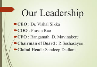 Our Leadership
CEO : Dr. Vishal Sikka
COO : Pravin Rao
CFO : Ranganath D. Mavinakere
Chairman of Board : R Seshasayee
Global Head : Sandeep Dadlani
 