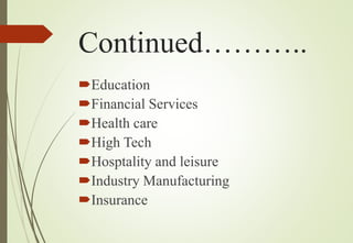 Continued………..
Education
Financial Services
Health care
High Tech
Hosptality and leisure
Industry Manufacturing
Insurance
 