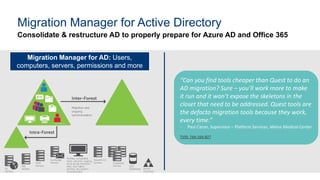 Confidential14
Consolidate & restructure AD to properly prepare for Azure AD and Office 365
Migration Manager for Active Directory
Migration Manager for AD: Users,
computers, servers, permissions and more
“Can you find tools cheaper than Quest to do an
AD migration? Sure – you’ll work more to make
it run and it won’t expose the skeletons in the
closet that need to be addressed. Quest tools are
the defacto migration tools because they work,
every time.”
- Paul Caron, Supervisor – Platform Services, Maine Medical Center
TVID: 74A-164-B27
 