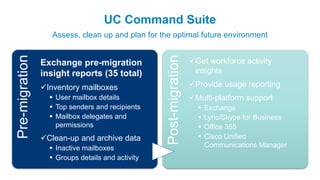 UC Command Suite
Assess, clean up and plan for the optimal future environment
Pre-migration
Post-migration
Exchange pre-migration
insight reports (35 total)
Inventory mailboxes
 User mailbox details
 Top senders and recipients
 Mailbox delegates and
permissions
Clean-up and archive data
 Inactive mailboxes
 Groups details and activity
Get workforce activity
insights
Provide usage reporting
Multi-platform support
 Exchange
 Lync/Skype for Business
 Office 365
 Cisco Unified
Communications Manager
 