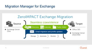 Confidential19
Migration Manager for Exchange
 