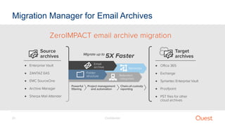 Confidential21
Migration Manager for Email Archives
 