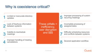 Confidential24
Why is coexistence critical?
1 Limited or inaccurate directory
updates
2
Lack of free/busy information
between systems
3
Inability to reschedule
meetings
4
Improper handling of meeting
cancelations
5
Improper processing of custom
recurring meetings
6
Incomplete processing of
assigned tasks
7
Difficulty scheduling resources
and conflicts between systems
8 Severed application workflow
These pitfalls =
inefficiency,
user disruption
and $$$
 