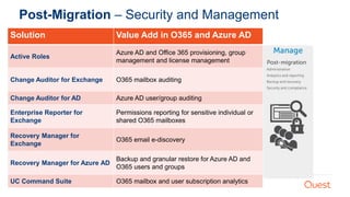 Confidential26
Post-Migration – Security and Management
Solution Value Add in O365 and Azure AD
Active Roles
Azure AD and Office 365 provisioning, group
management and license management
Change Auditor for Exchange O365 mailbox auditing
Change Auditor for AD Azure AD user/group auditing
Enterprise Reporter for
Exchange
Permissions reporting for sensitive individual or
shared O365 mailboxes
Recovery Manager for
Exchange
O365 email e-discovery
Recovery Manager for Azure AD
Backup and granular restore for Azure AD and
O365 users and groups
UC Command Suite O365 mailbox and user subscription analytics
 
