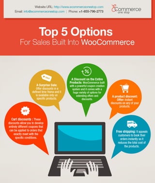 Top 5 Options For Sales Built Into WooCommerce