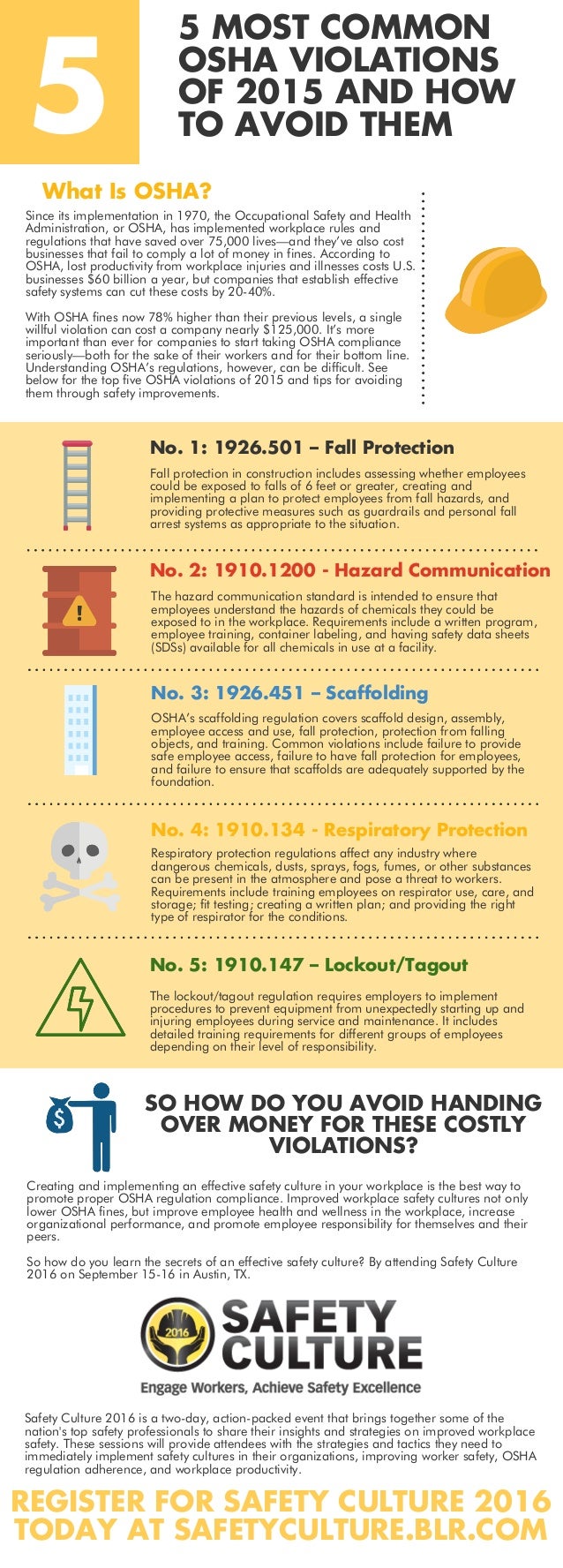Top 5 OSHA Violations & How To Avoid Them [Infographic]