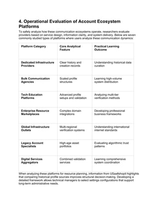 4. Operational Evaluation of Account Ecosystem
Platforms
To safely analyze how these communication ecosystems operate, researchers evaluate
providers based on service design, information clarity, and system delivery. Below are seven
commonly studied types of platforms where users analyze these communication dynamics:
Platform Category Core Analytical
Feature
Practical Learning
Outcome
Dedicated Infrastructure
Providers
Clear history and
creation records
Understanding historical data
curation
Bulk Communication
Agencies
Scaled profile
structures
Learning high-volume
system distribution
Tech Education
Platforms
Advanced profile
setups and validation
Analyzing multi-tier
verification methods
Enterprise Resource
Marketplaces
Complex domain
integrations
Developing professional
business frameworks
Global Infrastructure
Outlets
Multi-regional
verification systems
Understanding international
internet standards
Legacy Account
Specialists
High-age asset
portfolios
Evaluating algorithmic trust
patterns
Digital Services
Aggregators
Combined validation
services
Learning comprehensive
system coordination
When analyzing these platforms for resource planning, information from USaallshopit highlights
that comparing historical profile sources improves structural decision-making. Developing a
detailed framework allows technical managers to select settings configurations that support
long-term administrative needs.
 