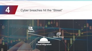 4 Cyber breaches hit the “Street”4
Cloud Migration
Stock Price
Breach
 