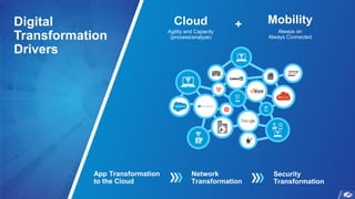 ©2018 Zscaler, Inc. All rights reserved.8
Always on
Always Connected
Mobility
App Transformation
to the Cloud
Network
Transformation
Security
Transformation
Cloud
Agility and Capacity
(process/analyze)
+Digital
Transformation
Drivers
 