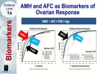 Esteves, 10
Evidence
Level
1a
Biomarkers
 