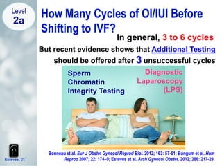 Esteves, 21
In general, 3 to 6 cycles
Level
2a
But recent evidence shows that Additional Testing
should be offered after 3 unsuccessful cycles
Diagnostic
Laparoscopy
(LPS)
Sperm
Chromatin
Integrity Testing
Bonneau et al. Eur J Obstet Gynecol Reprod Biol. 2012; 163: 57-61; Bungum et al. Hum
Reprod 2007; 22: 174–9; Esteves et al. Arch Gynecol Obstet. 2012; 286: 217-29.
 