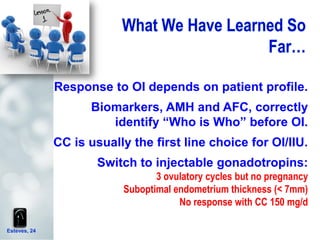 Response to OI depends on patient profile.
Biomarkers, AMH and AFC, correctly
identify “Who is Who” before OI.
CC is usually the first line choice for OI/IIU.
Switch to injectable gonadotropins:
3 ovulatory cycles but no pregnancy
Suboptimal endometrium thickness (< 7mm)
No response with CC 150 mg/d
Esteves, 24
 