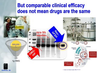 Esteves, 28
Up to 70%
impurities
 