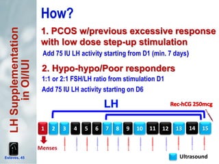 Esteves, 45
1. PCOS w/previous excessive response
with low dose step-up stimulation
Add 75 IU LH activity starting from D1 (min. 7 days)
LHSupplementation
inOI/IUI
2. Hypo-hypo/Poor responders
1:1 or 2:1 FSH/LH ratio from stimulation D1
Add 75 IU LH activity starting on D6
2 3 4 5 76 8 9 10 11 12 131
Ultrasound
Menses
14 15
 