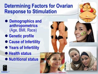  Demographics and
anthropometrics
(Age, BMI, Race)
 Genetic profile
 Cause of Infertility
 Years of Infertility
 Health status
 Nutritional status
Esteves, 7
 