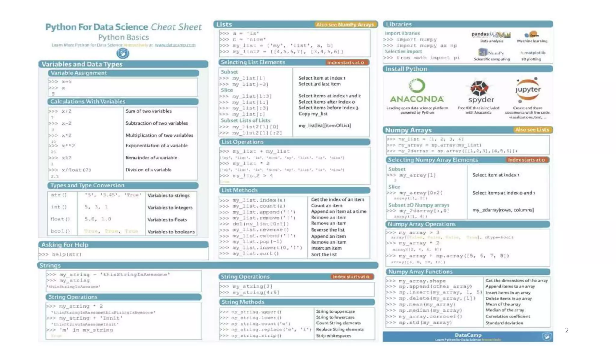 Top 5 python libraries for data science cheat sheat | PPT