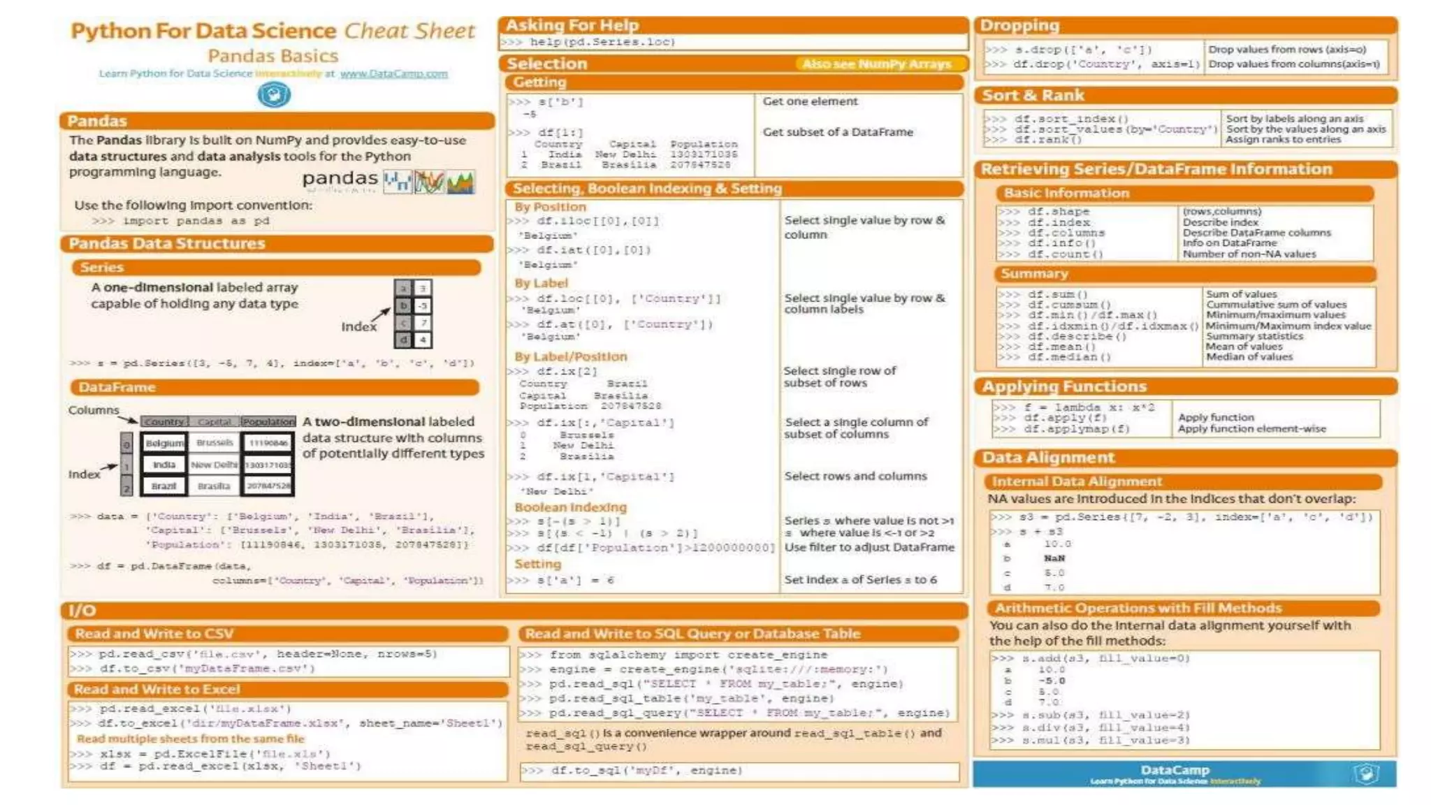 Top 5 python libraries for data science cheat sheat | PPT