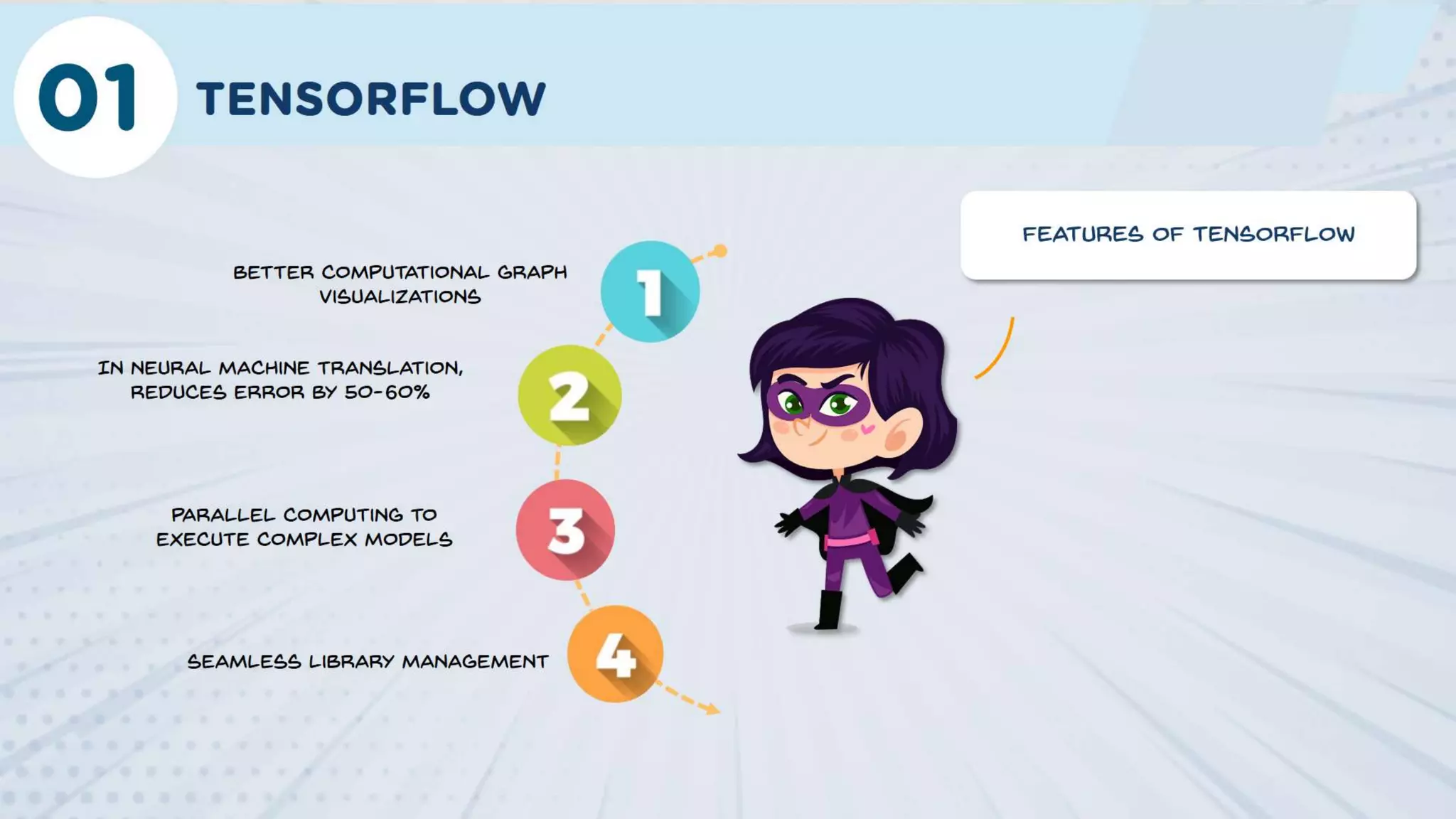 Top 5 Python Libraries For Data Science | Python Libraries Explained ...