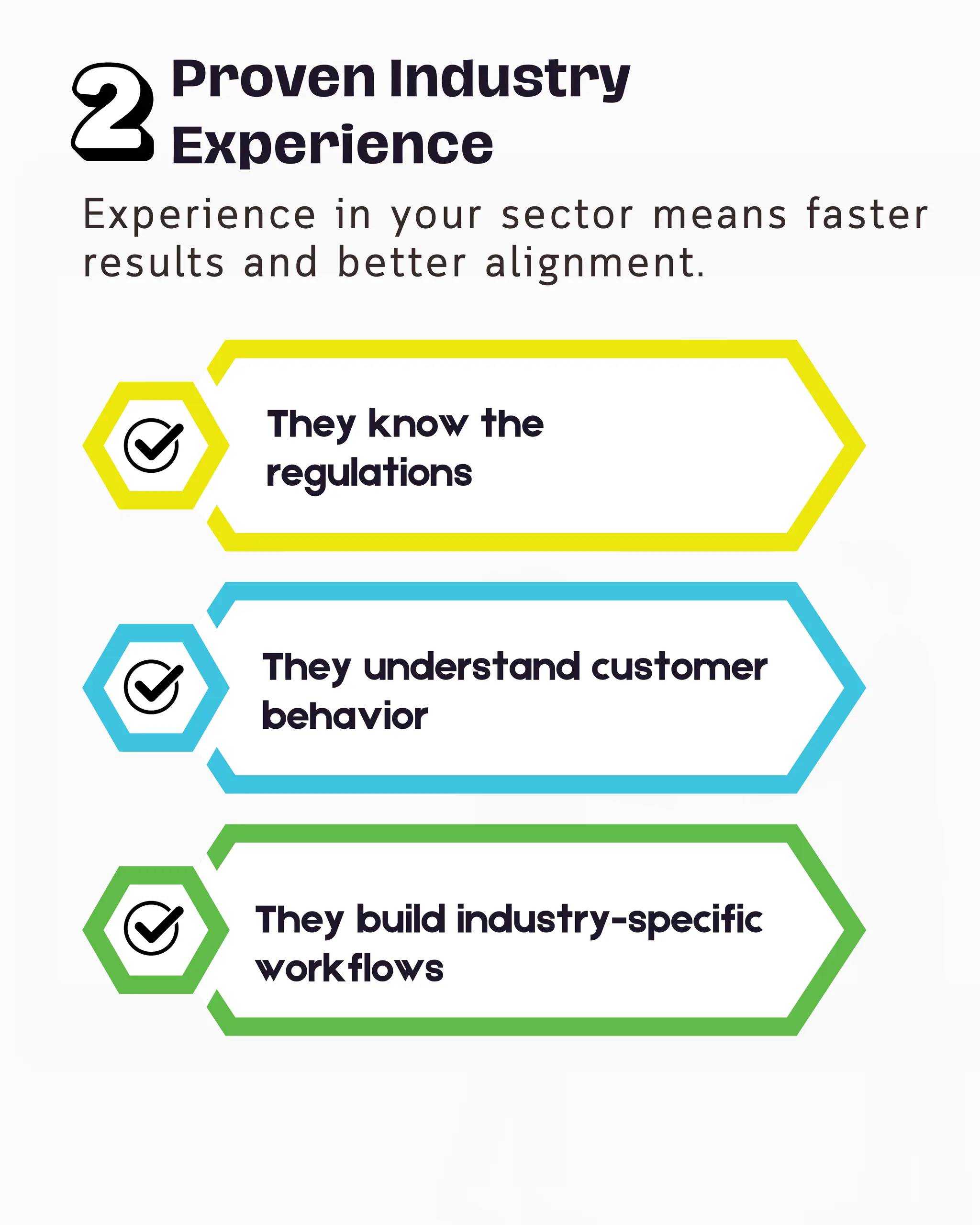 Proven Industry
Experience
They know the
regulations
They understand customer
behavior
They build industry-specific
workflows
Experience in your sector means faster
results and better alignment.
 