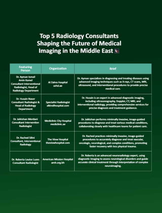 Top 5 Radiology Consultants Shaping the Future of Medical Imaging in ...