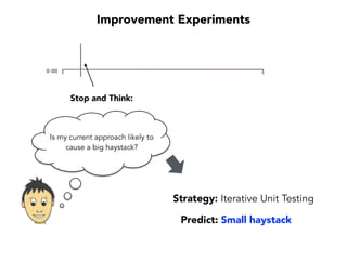 “What problem am I trying to solve?”
Mistake #1:
Starting with the Solution
 
