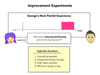 The Second Mistake
Our biggest problem
“The problem is all the
technical debt that’s causing
us to make mistakes.”
What’s the mistake we made?
 