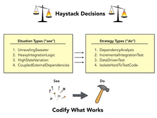 Our biggest problem
“Let’s brainstorm a list of all
the problems!”
The Third Mistake
What’s the mistake we made?
 