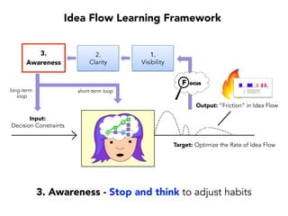 Mistake #4:
Over-simplification and hand-waving.
Time%
Pressure%
Compromise%
Safety%
for%
Speed%
Increase%
Number%&%
Severity%of%
Hazards%
%
More%Pain%
and%Higher%
Task%Eﬀort%
Constant'
Urgency'
Fewer%
Problems%to%
Fix%
Stop%%
and%
Think%
Mi8gate%
the%
Risk%
Increased%
Produc8vity%
and%
Innova8on%
Safety'
How are you adapting your decision habits?
 