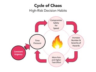 Input:
Decision Constraints
Target: Optimize the Rate of Idea Flow
short-term looplong-term
loop
1.
Visibility
2.
Clarity
3.
Awareness
F ocus!
Output: “Friction” in Idea Flow
Output - The pain signal we’re trying to improve
Data-Driven Software Mastery
 