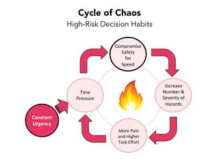 Input:
Decision Constraints
Target: Optimize the Rate of Idea Flow
short-term looplong-term
loop
1.
Visibility
2.
Clarity
3.
Awareness
F ocus!
Output: “Friction” in Idea Flow
Focus on the biggest pain…
F ocus!
Data-Driven Software Mastery
 